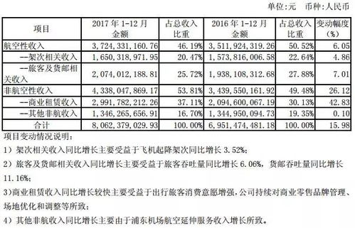 上海機場(600009)未來成長邏輯分析