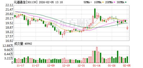 元道通信數字能源技術新公司成立，聚焦云計算裝備技術服務創新