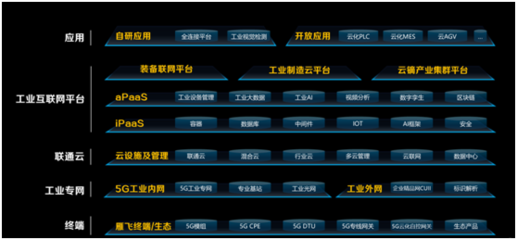 聯通數科李廣聚 三年耕耘拉開5G+工業互聯網序幕，未來前景可期