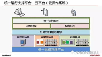 云端聚力 云計算與大數(shù)據(jù)賦能全球能源互聯(lián)網(wǎng)的技術(shù)路徑與發(fā)展圖景